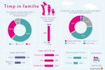 Apel catre parintii din Romania: petreceti minimum o ora de calitate pe zi cu copiii vostri!