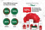 Fanii au decis: Gerovital Plant &ndash; cea mai iubita gama lansata de compania FARMEC  in anul 2016!