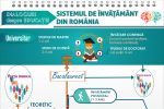 Rezultatele dezbaterii &rdquo;Rolul școlii obligatorii &icirc;n Rom&acirc;nia&rdquo;