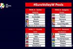 Au fost extrase grupele Campionatului European feminin de volei 2021