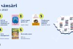 Harta Rom&acirc;niei &icirc;n cărți citite: ce volume au ales rom&acirc;nii pe Libris &icirc;n 2021