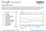 Google face topul de popularitate la Eurovision. Vezi pe ce loc este Rom&acirc;nia.