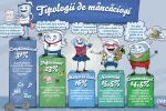 Afla ce tip de mancaciosi sunt romanii!