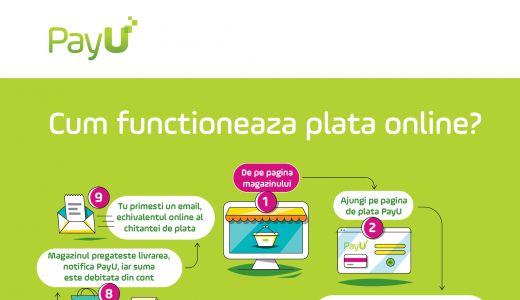 Aștepți cu nerăbdare ziua de Black Friday?