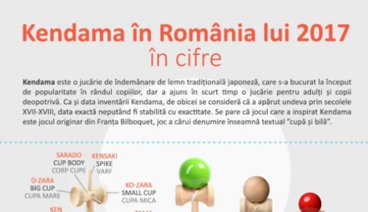CRBL face echipă cu cel mai puternic brand de Kendama din lume