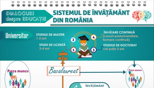 Rezultatele dezbaterii ”Rolul școlii obligatorii în România”