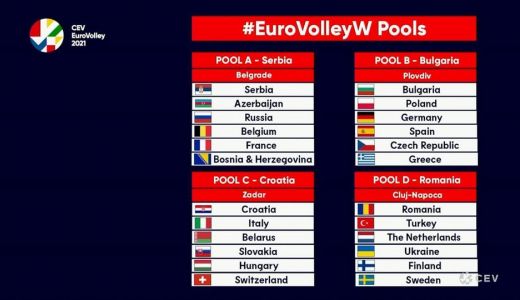 Au fost extrase grupele Campionatului European feminin de volei 2021