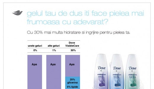 Cum sa ai pielea mai fina in 7 zile?
