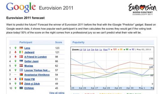 Google face topul de popularitate la Eurovision. Vezi pe ce loc este România.