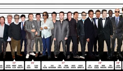 FOTO. Vezi cine sunt cei mai SCUNZI actori de la Hollywood.