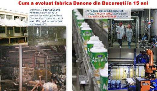 15 ani de la primul iaurt Danone fabricat in Romania