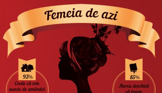 Iata portretul femeii de azi din Romania